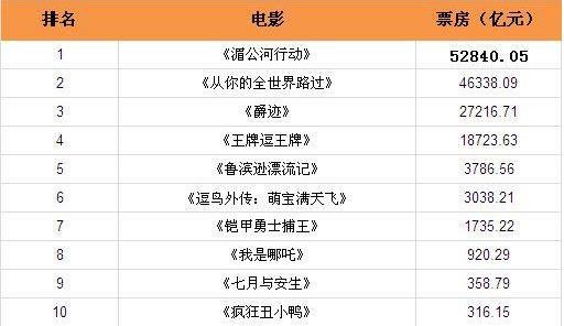 �㱻������Ӱ���ĵ�����